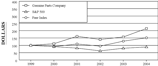 (PERFORMANCE GRAPH)